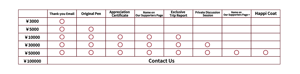 donation graph